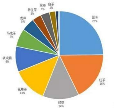 不可否认,普洱茶是一种地域性很强的茶类